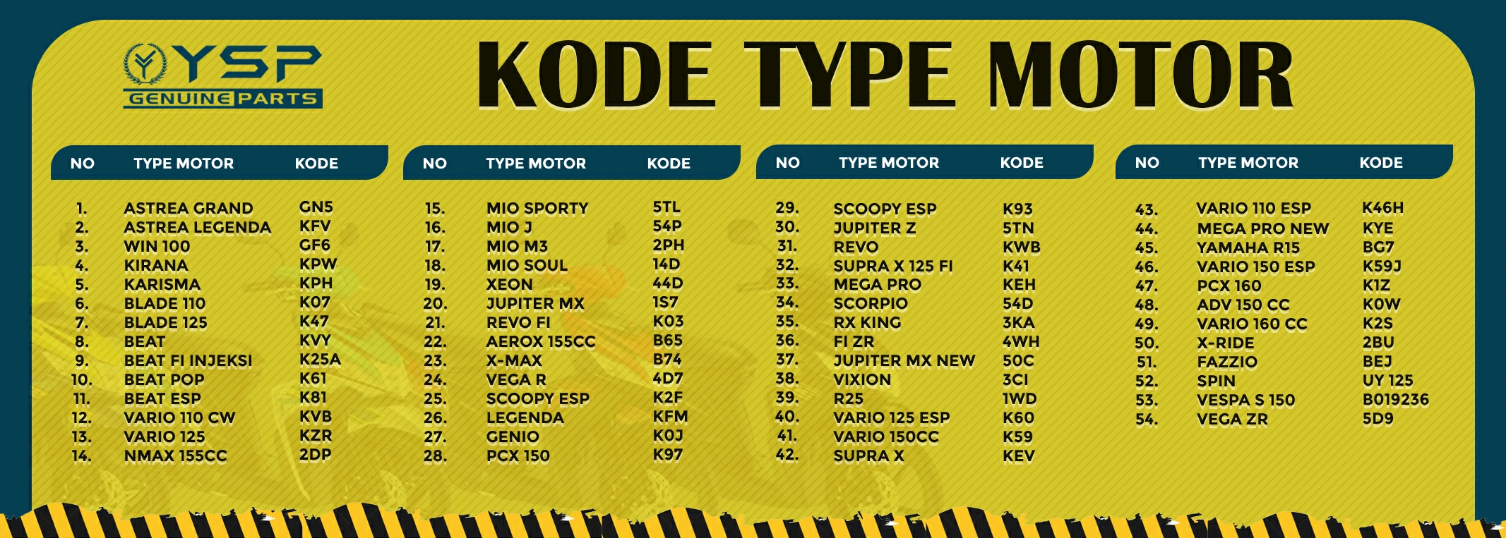 kode motor