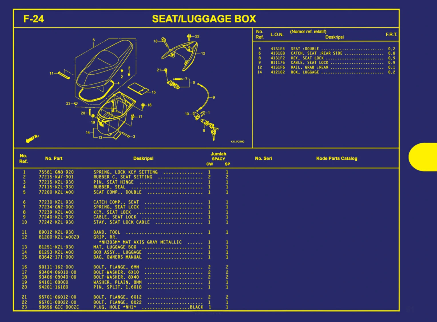 seat atau luggage box