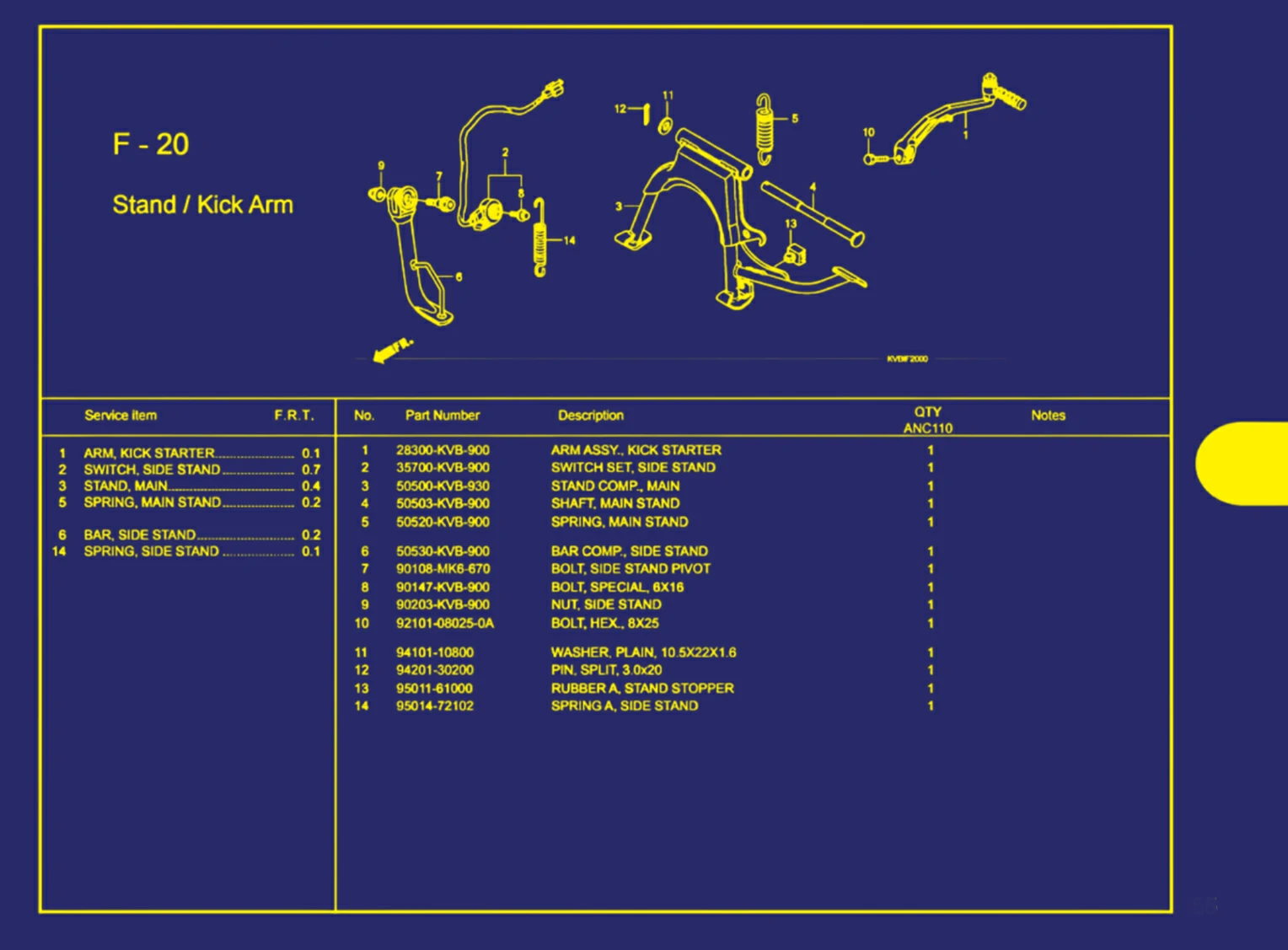 stand atau kick arm