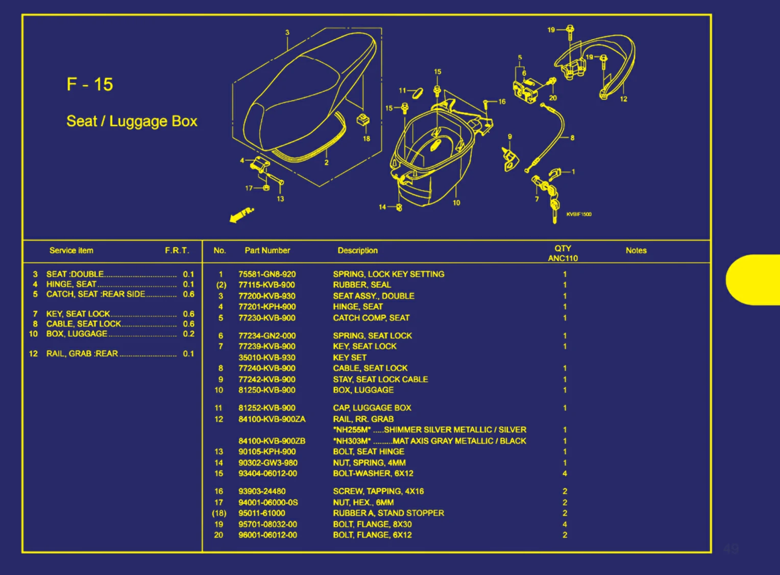 seat atau luggage box