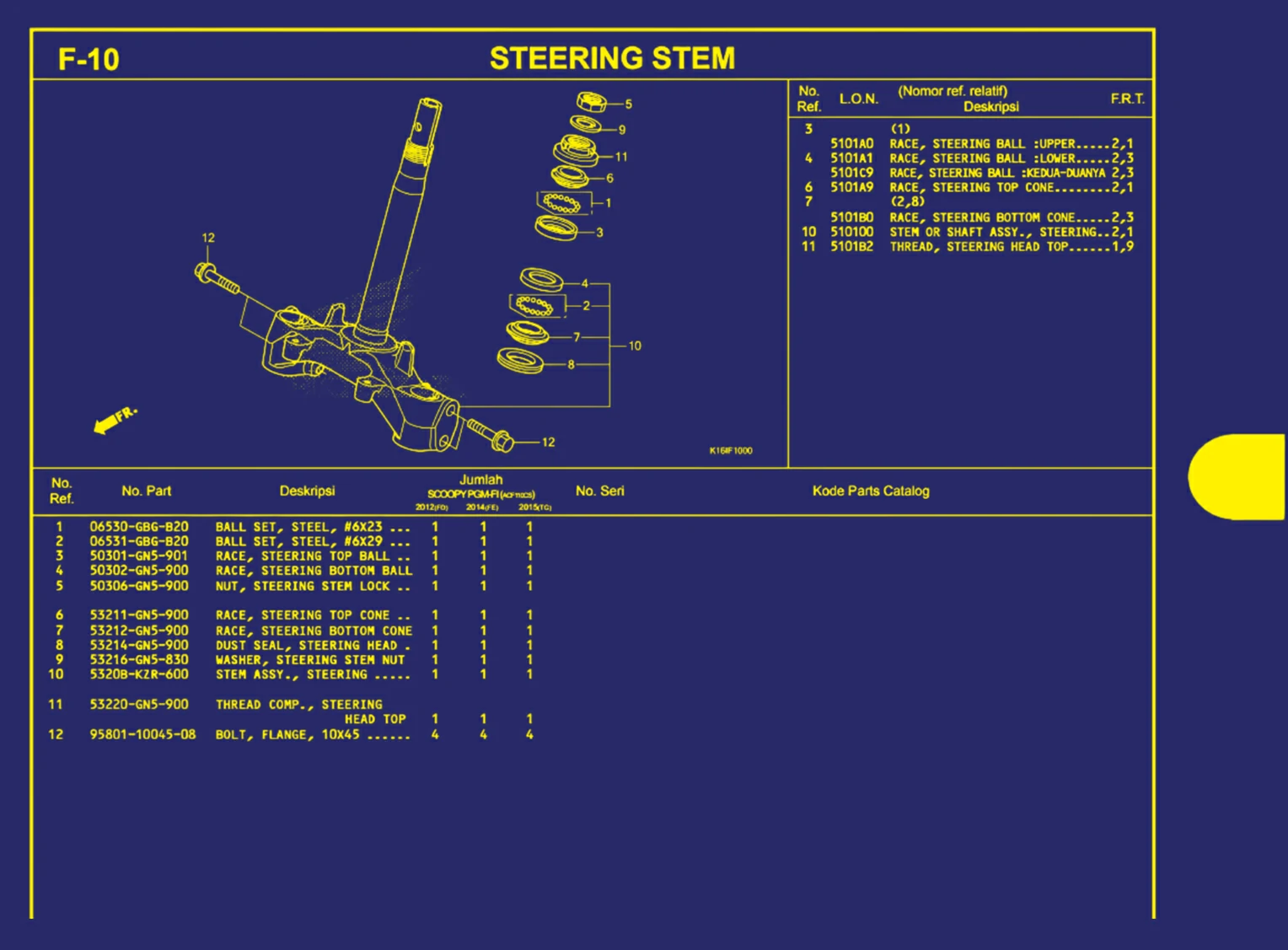 steering stem
