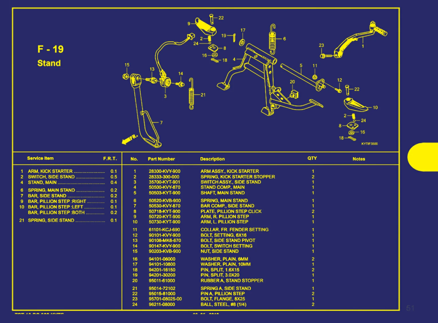 stand