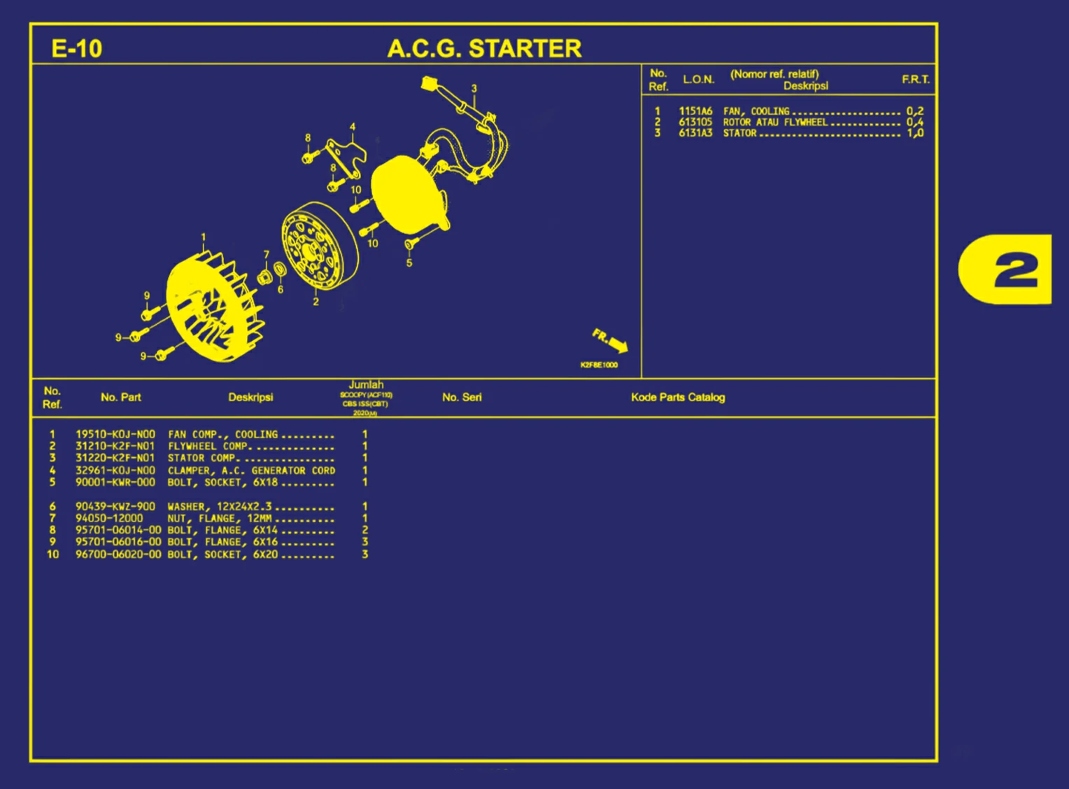 a.c.g. starter