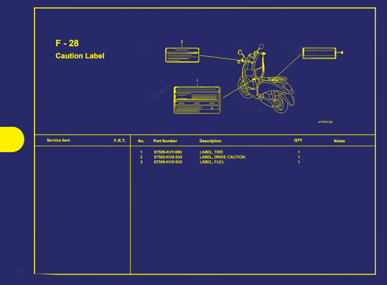 caution label