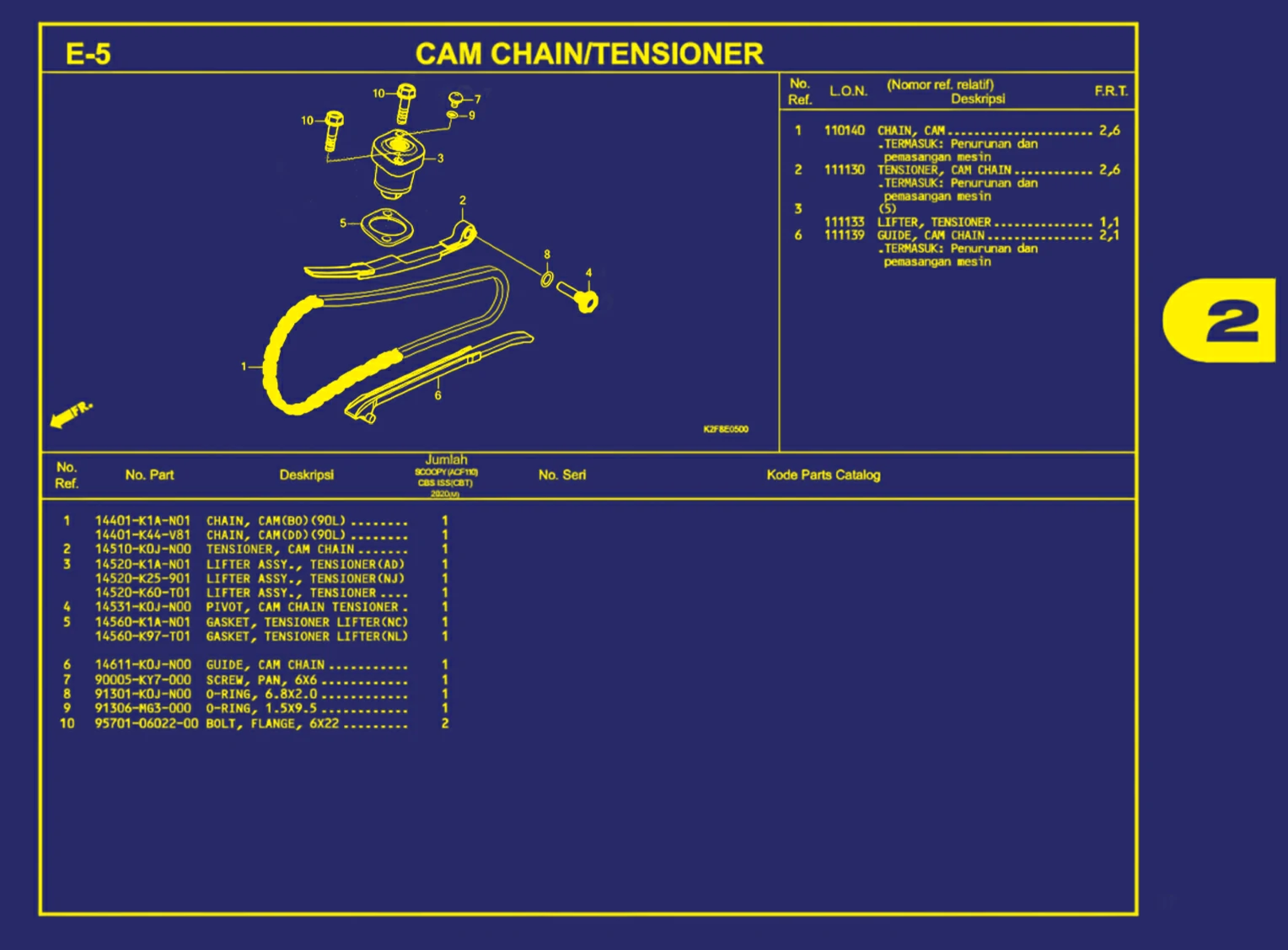 cam chain atau tensioner