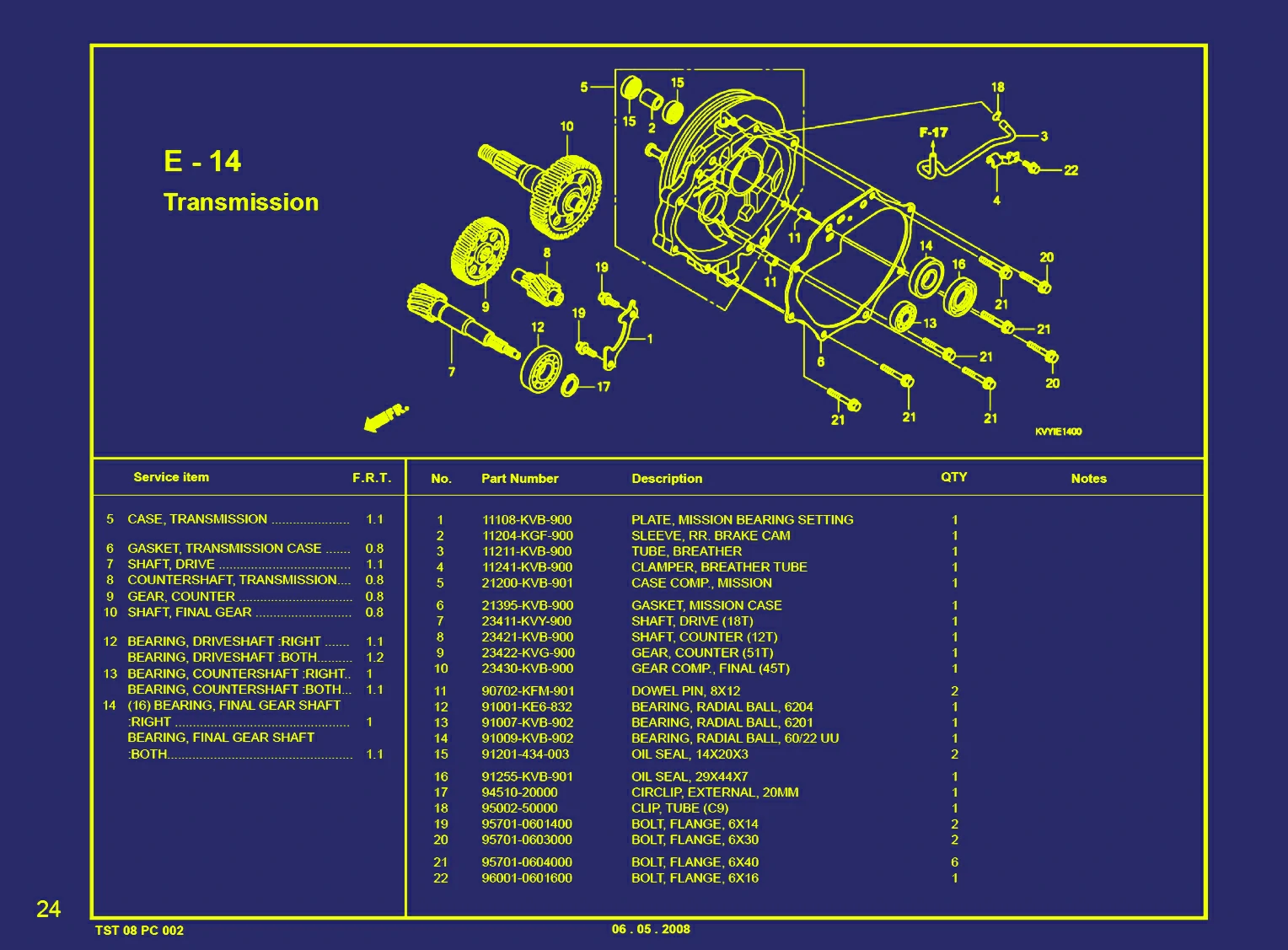 BEAT KVY-TRANSMISION