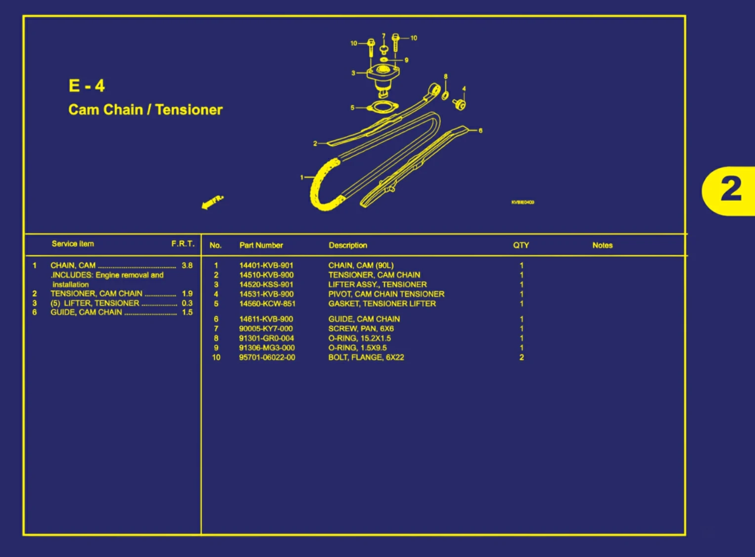 cam chain atau tensioner