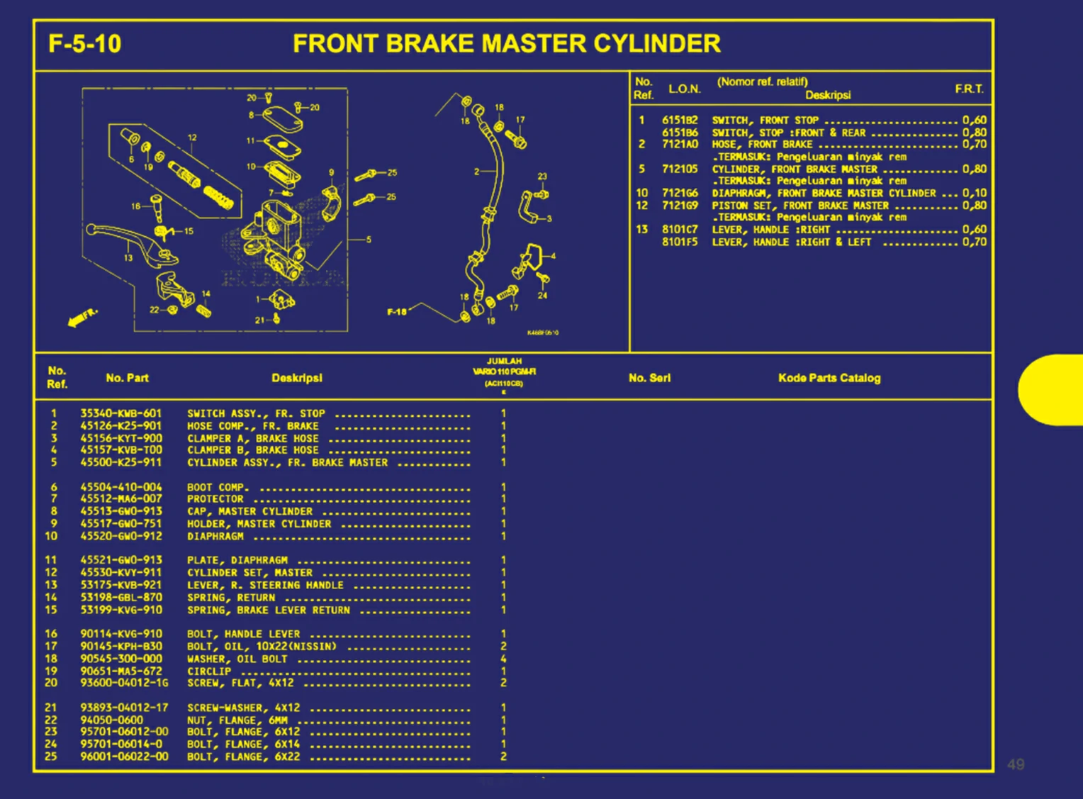 front brake master cylinder