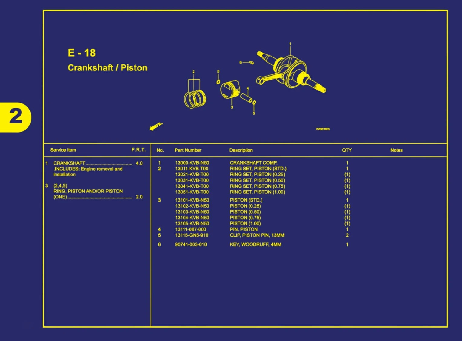 crankcase atau piston