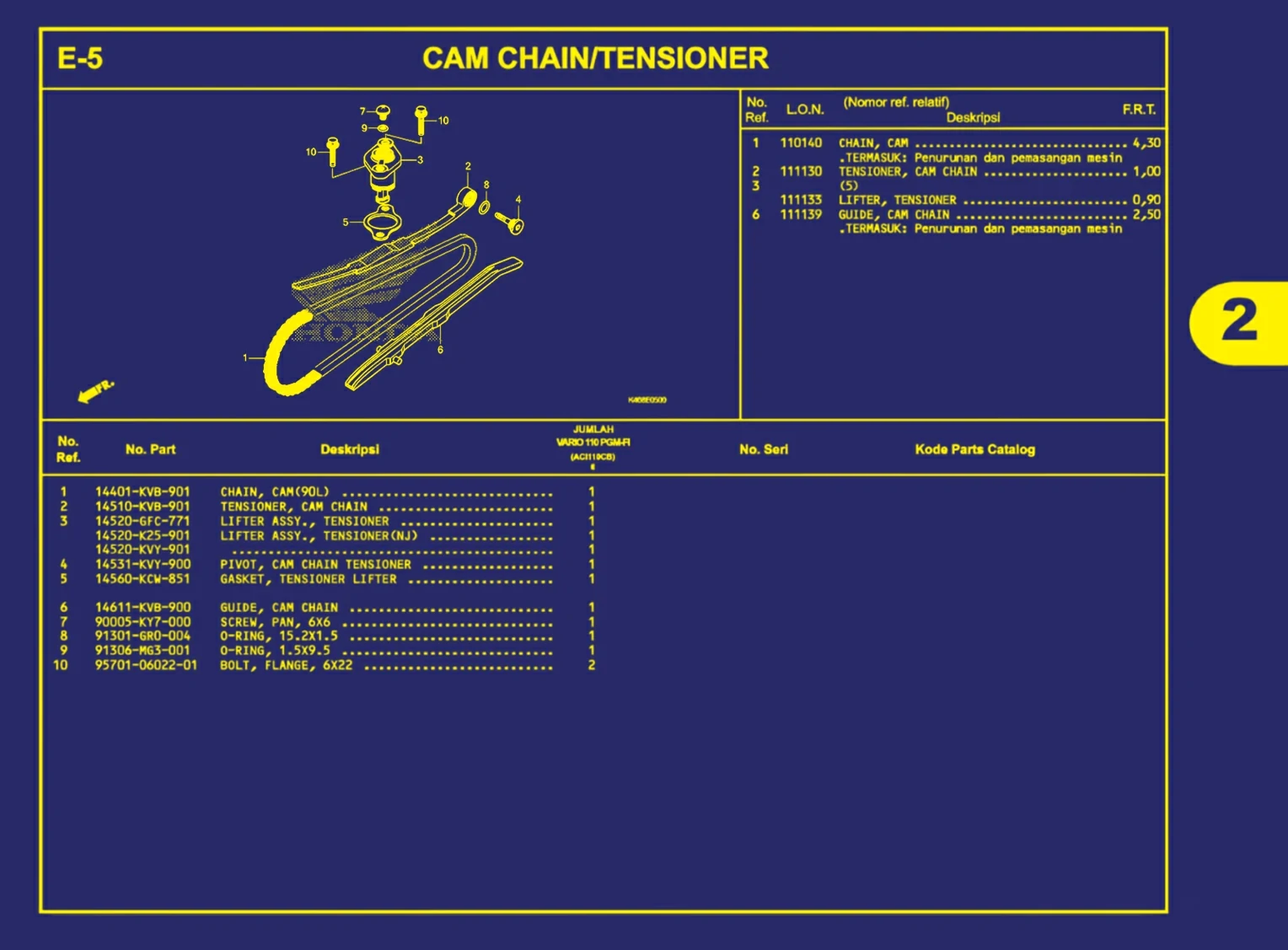 cam chain atau tensioner