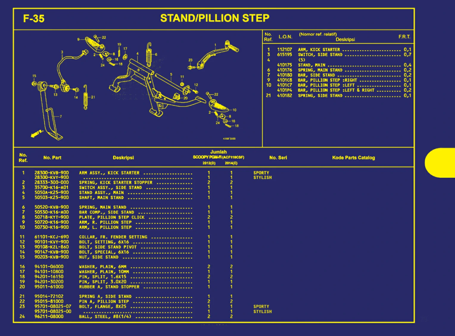 stand atau pillion step