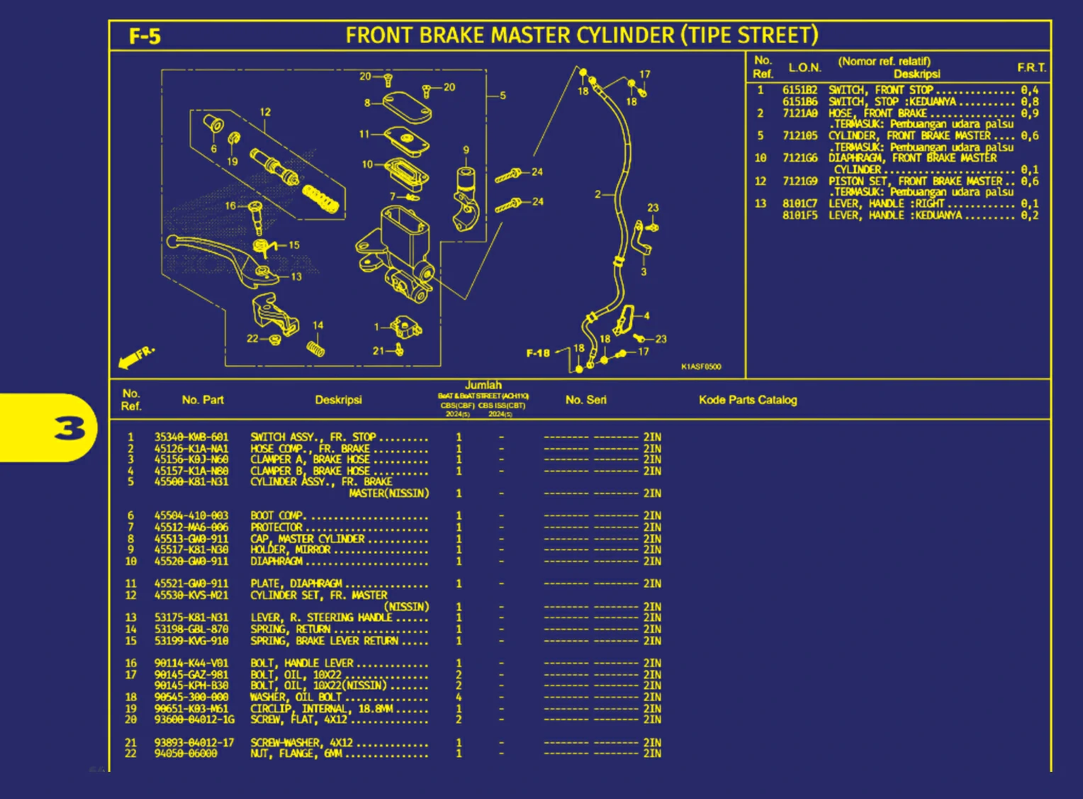 Front Brake Master Cylinder (Tipe Street) 1