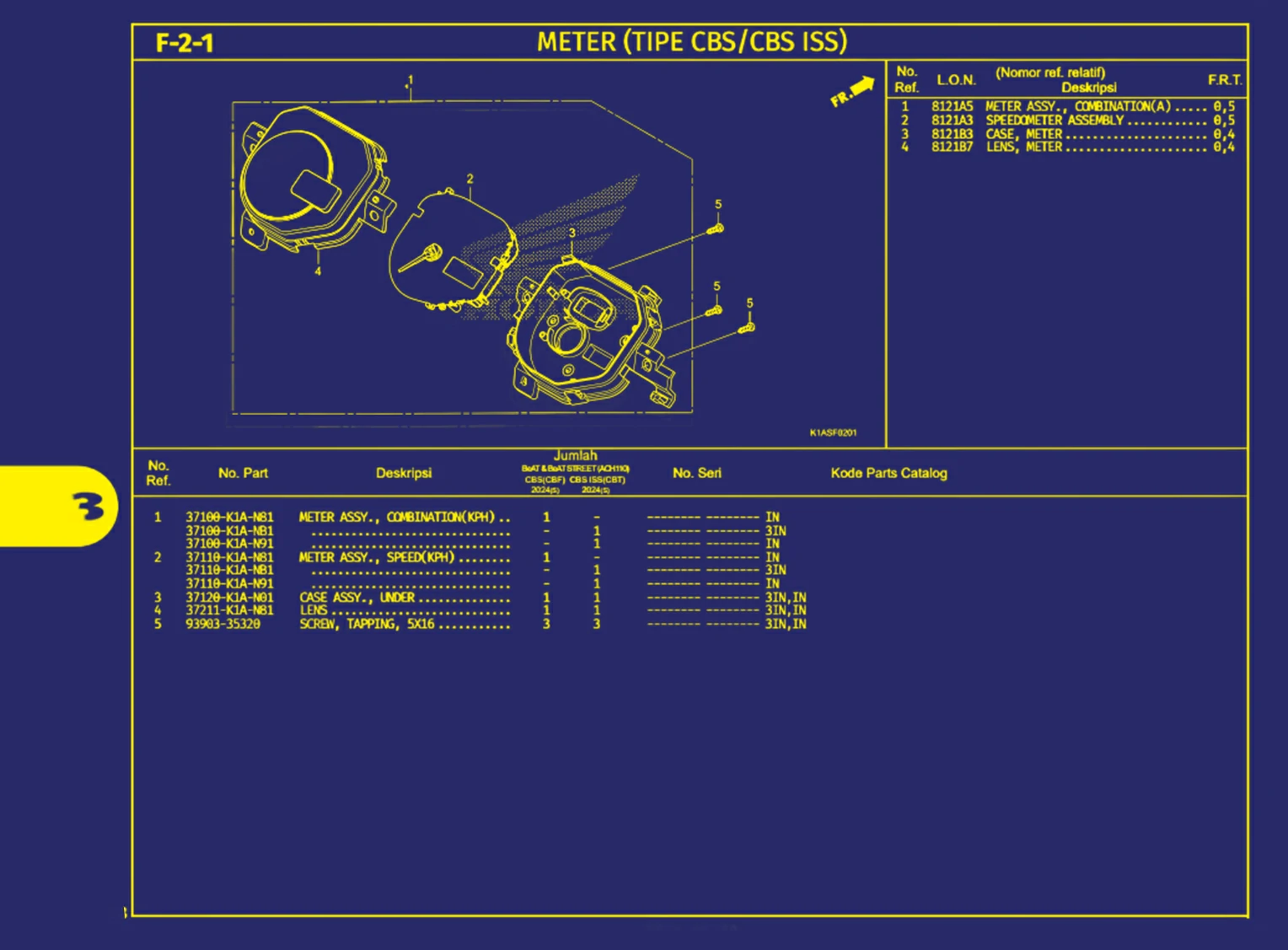 Meter (Tipe Cbs Atau Cbs Iss)