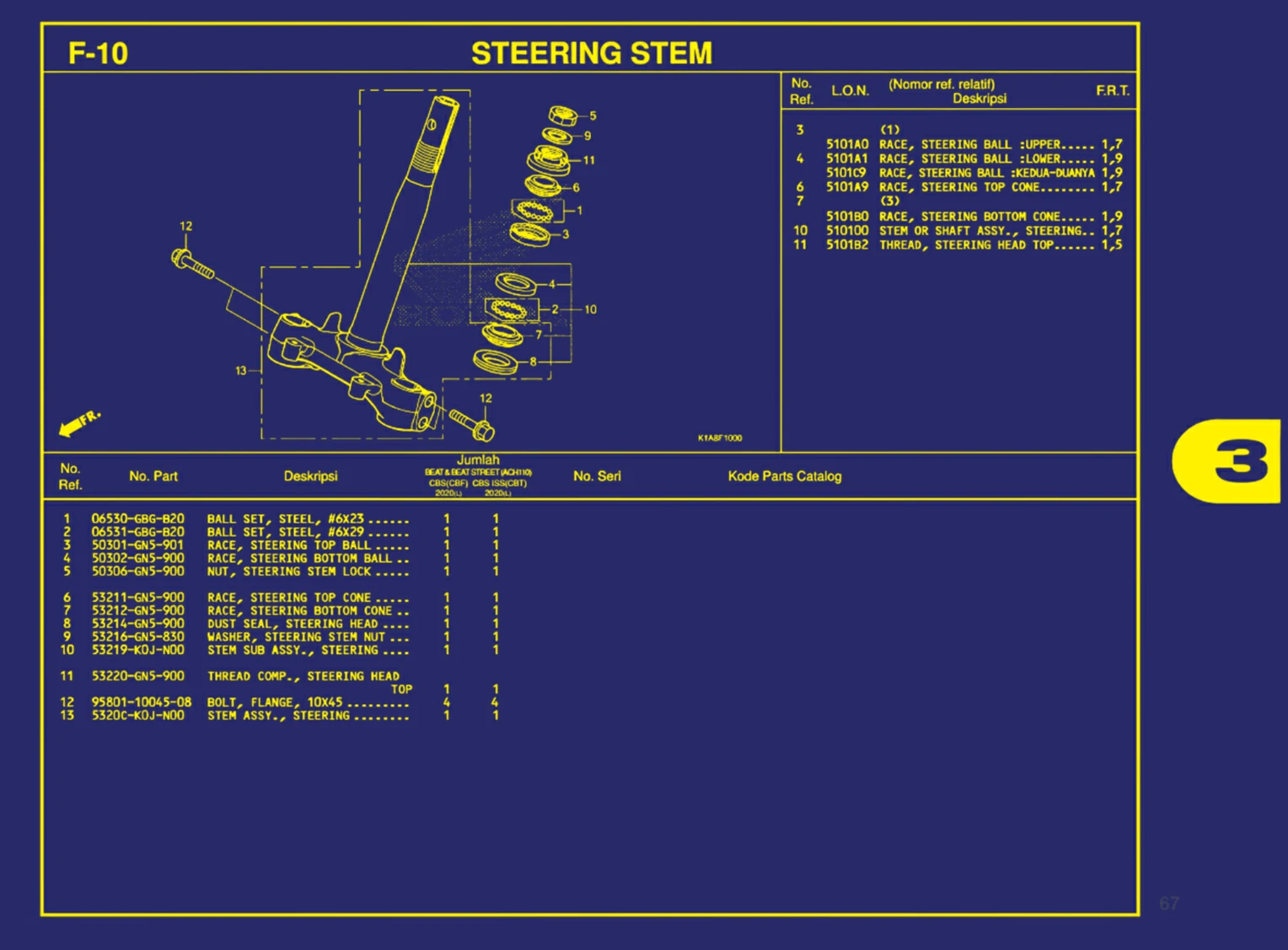 Steering Stem