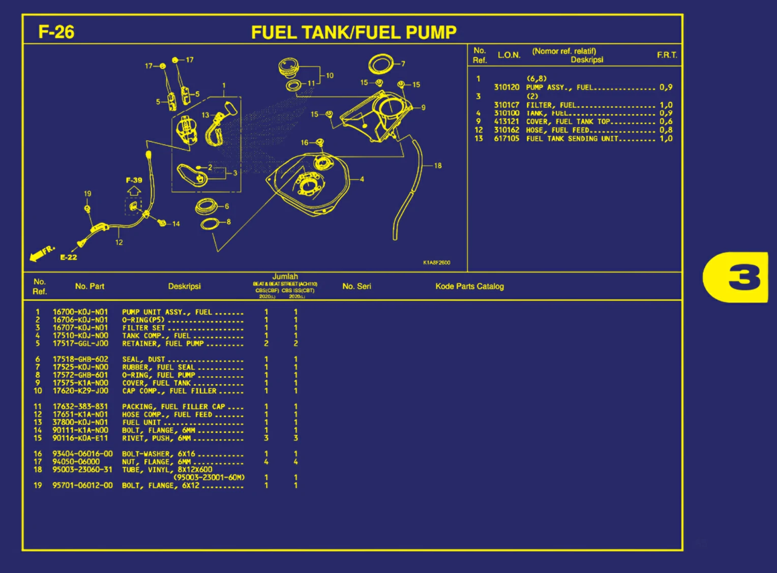 Fuel Tank Atau Fuel Pump