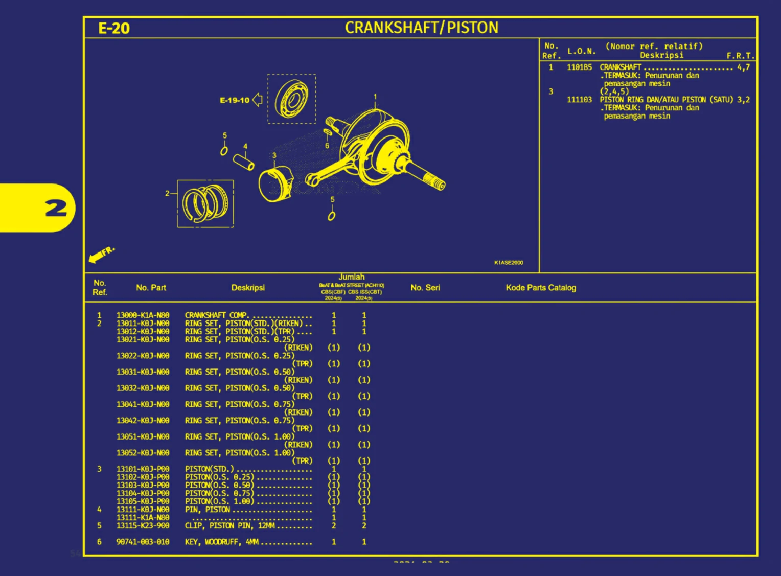 Crankshaft Atau Piston