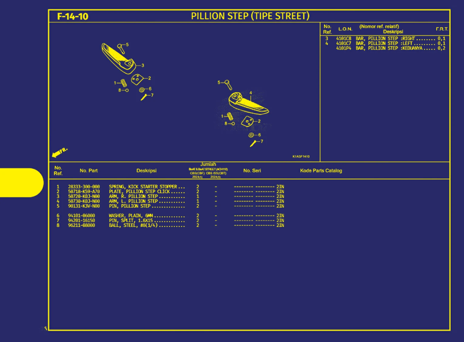 Pillion Step (Tipe Street)