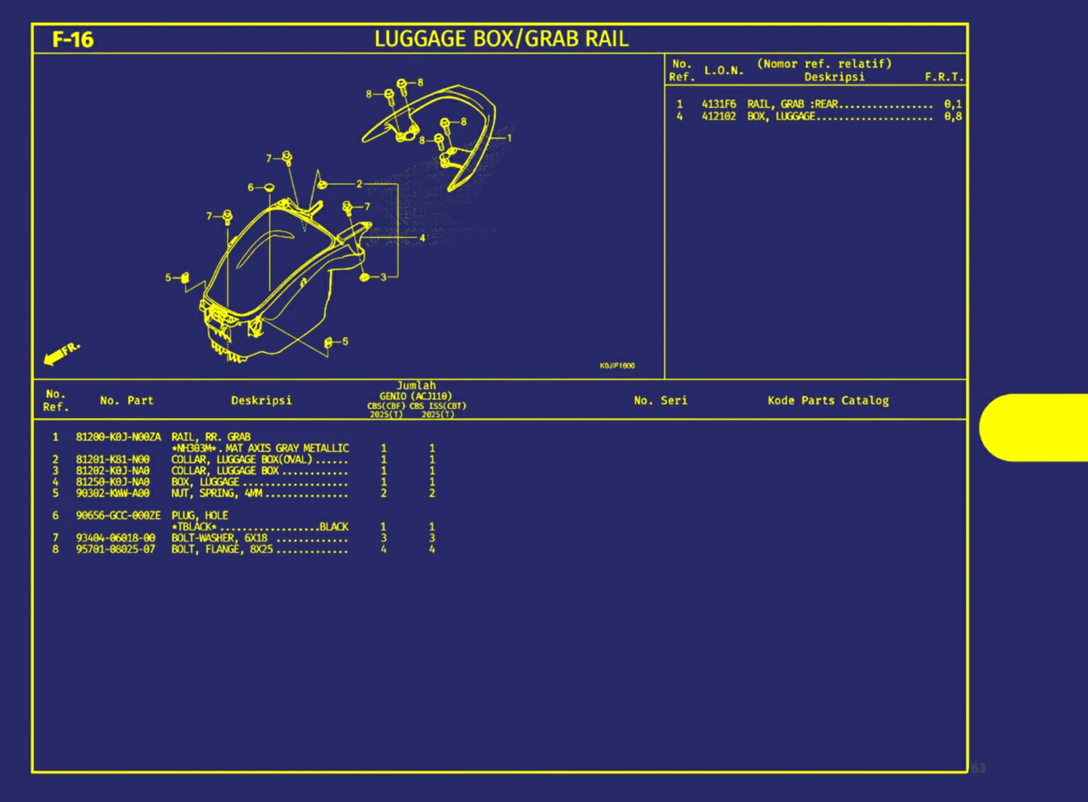 Luggage Box Atau Grab Rail