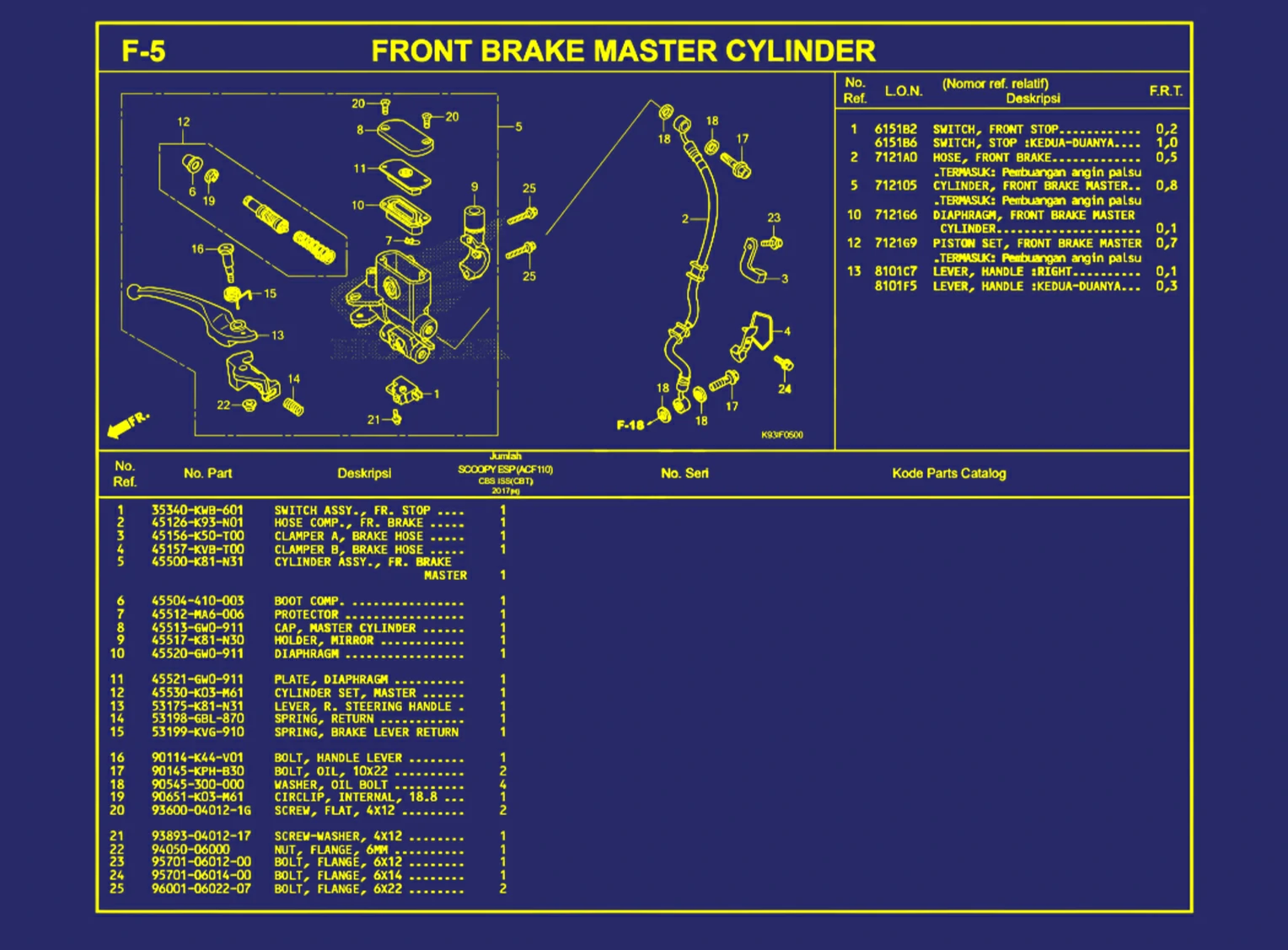 Front Brake Master Cylinder