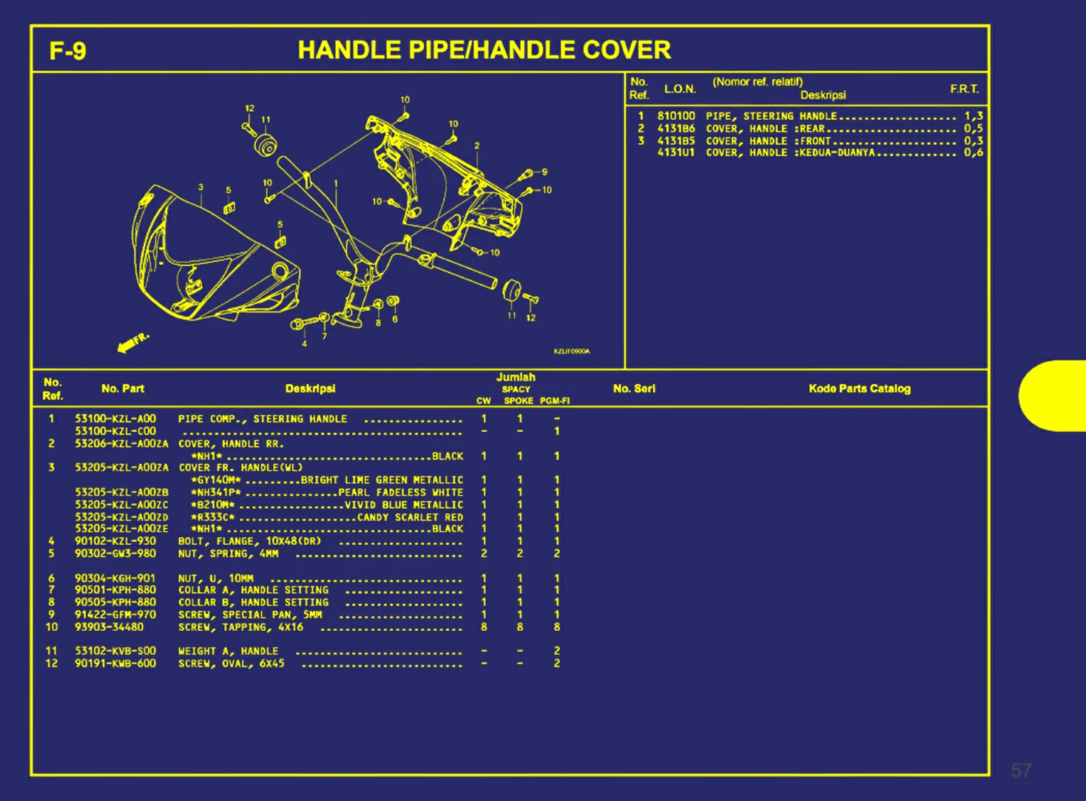 Handle Pipe Atau Handle Cover