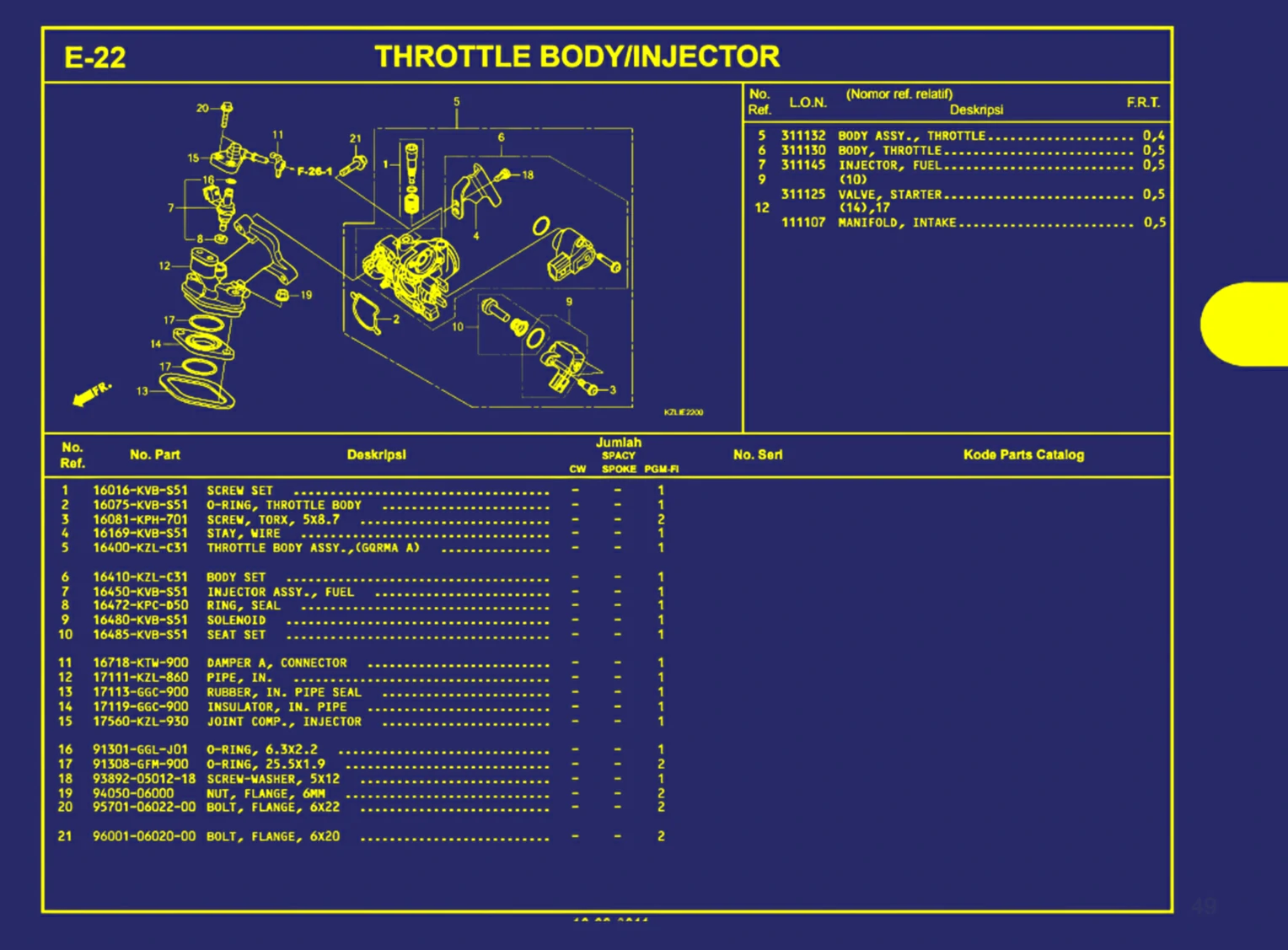 Throttle Body Atau Injector