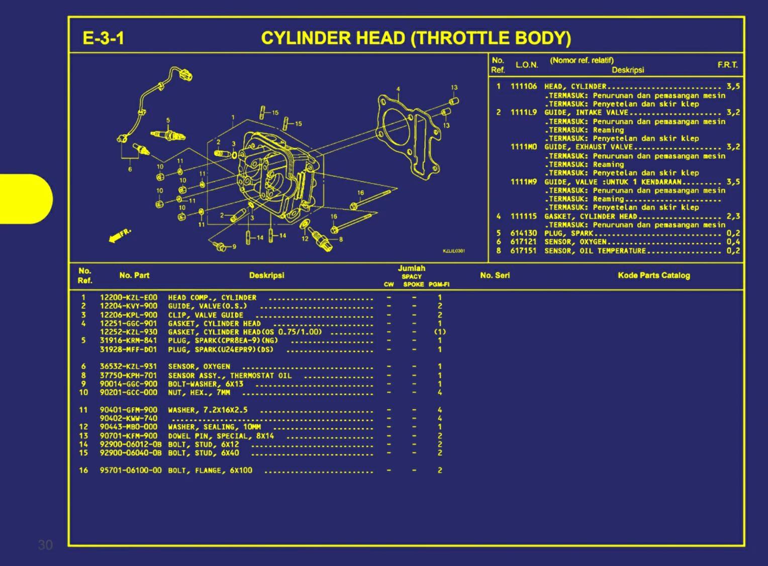 Cylinder Head (Throttle Body)