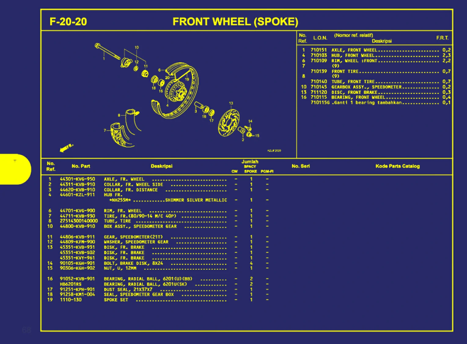 Front Wheel (Spoke)
