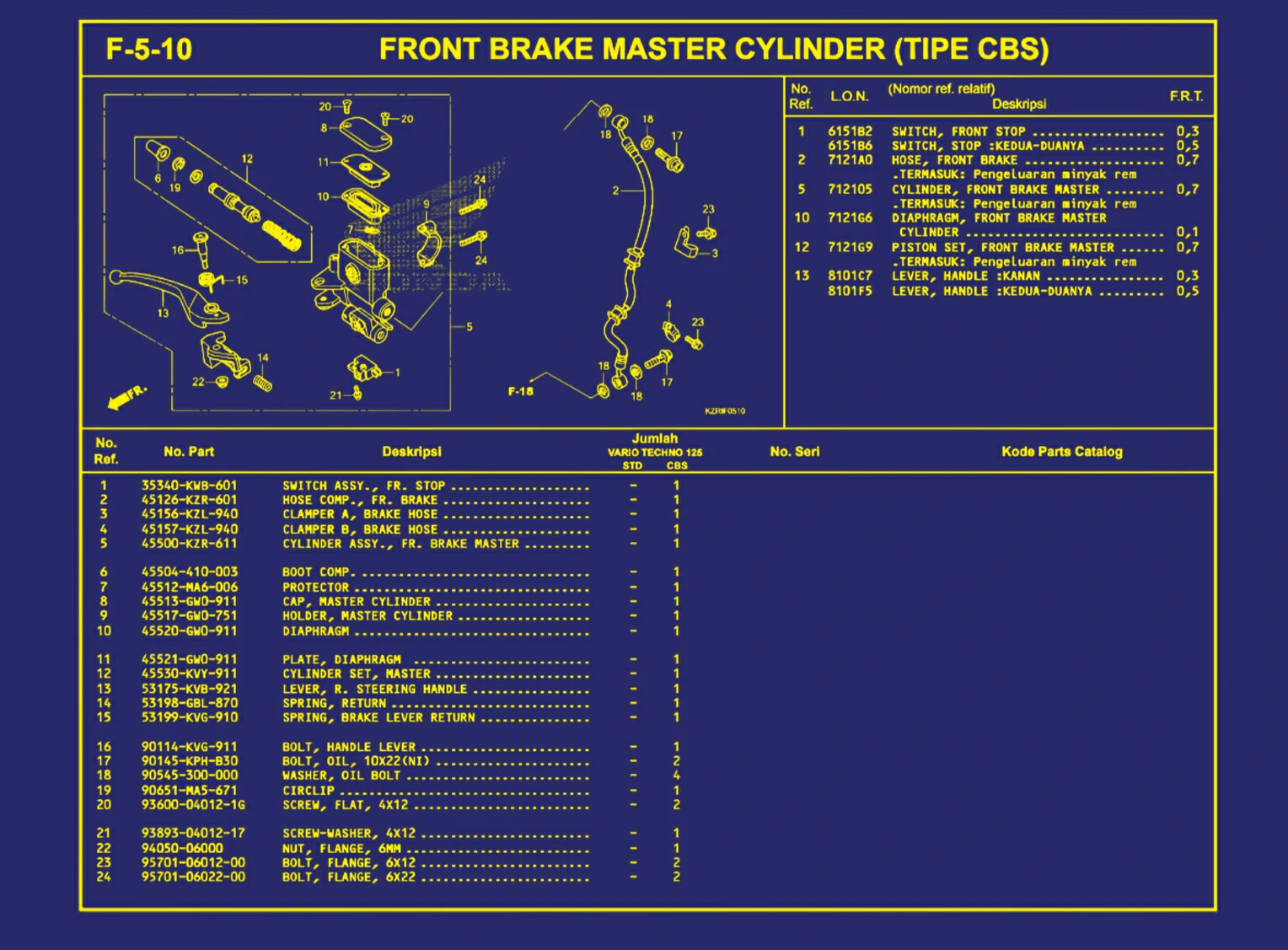 Front Brake Master Cylinder (Tipe CBS)