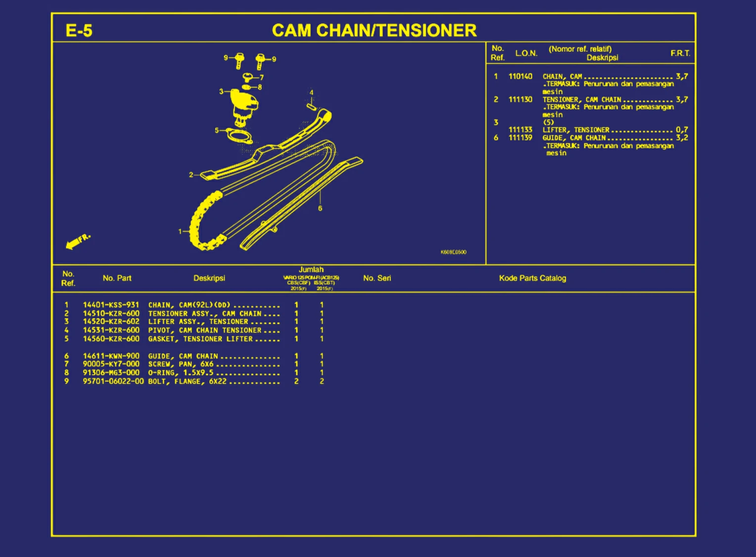 Cam Chain atau Tensioner