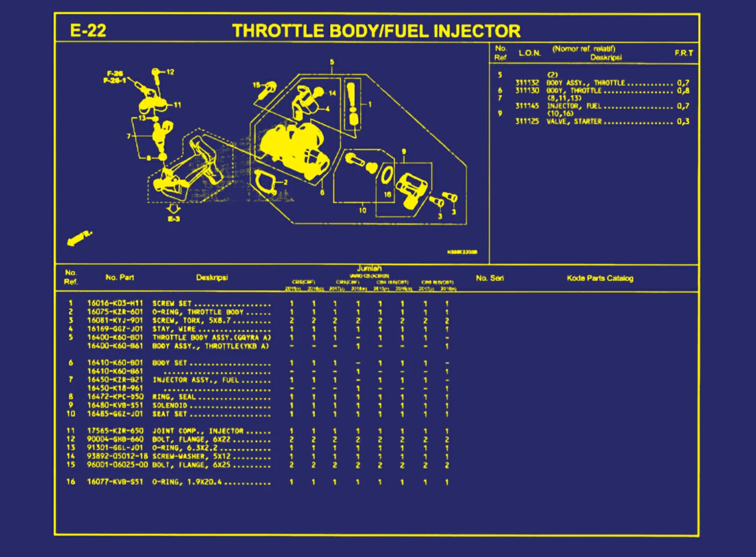 Throttle Body atau Fuel Injector