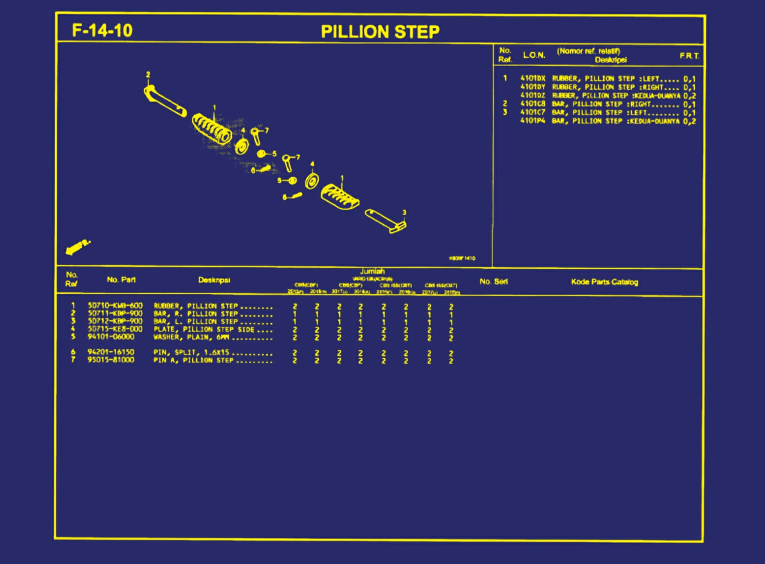 Pillion Step