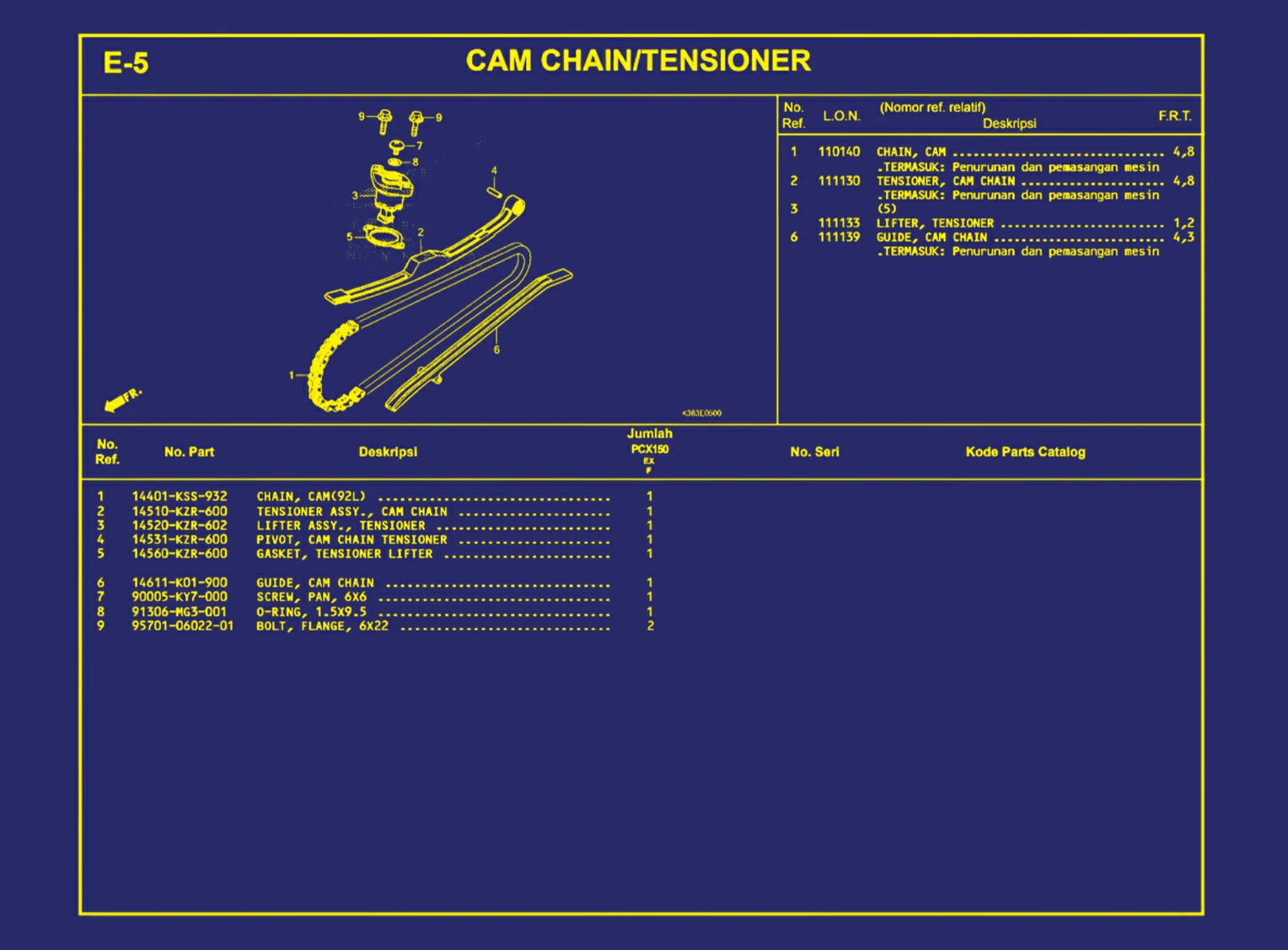Cam Chain atau Tensioner