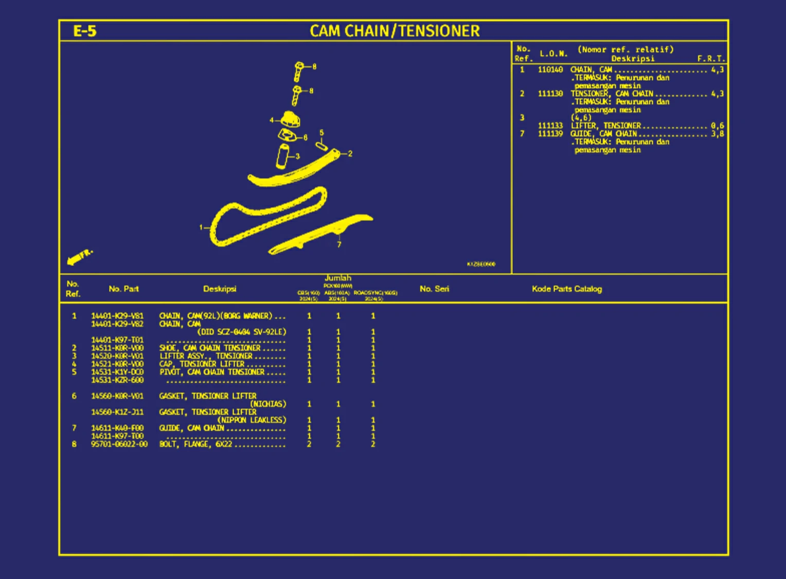Cam Chain atau Tensioner