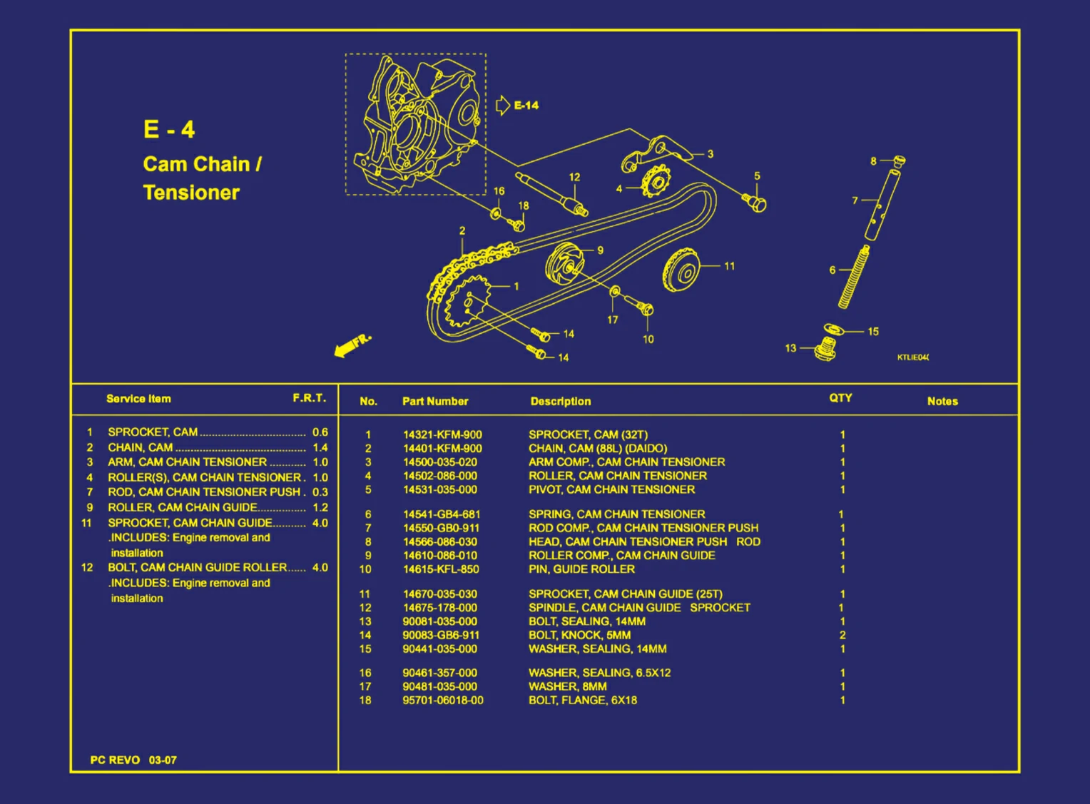 Cam Chain atau Tensioner