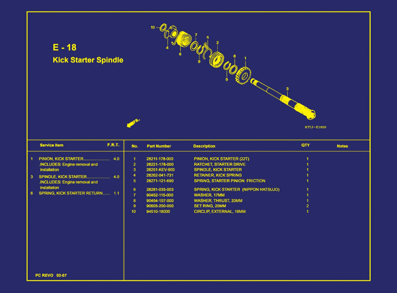 Kick Starter Spindie