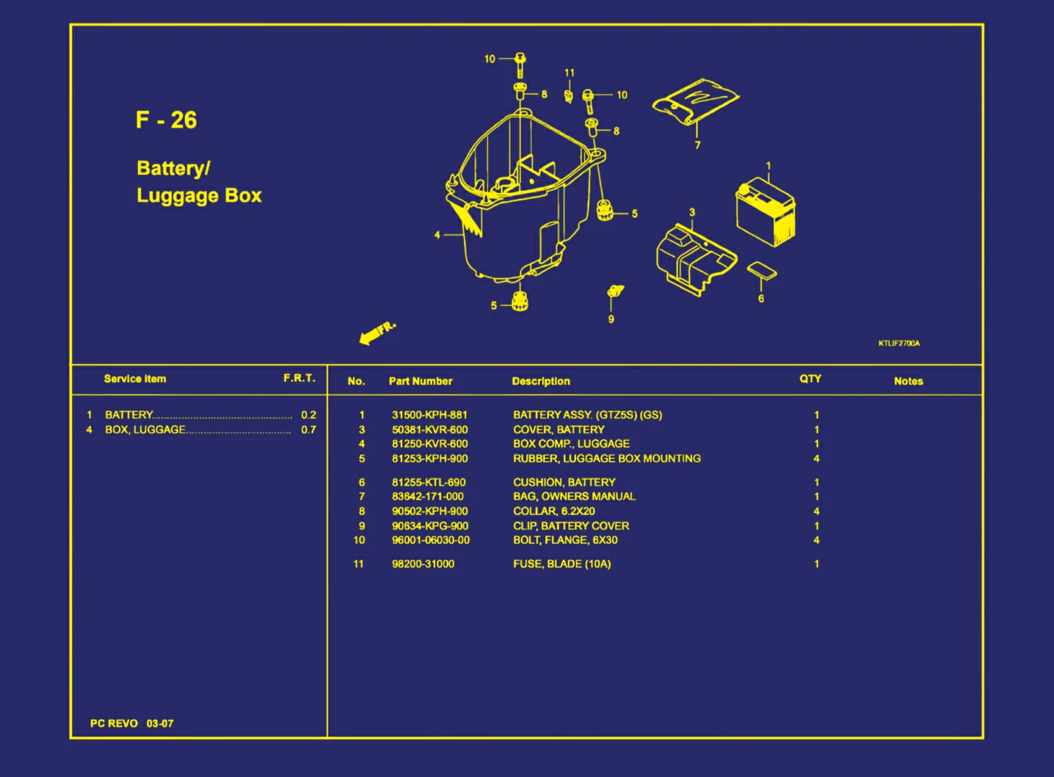 Battery atau Luggage Box