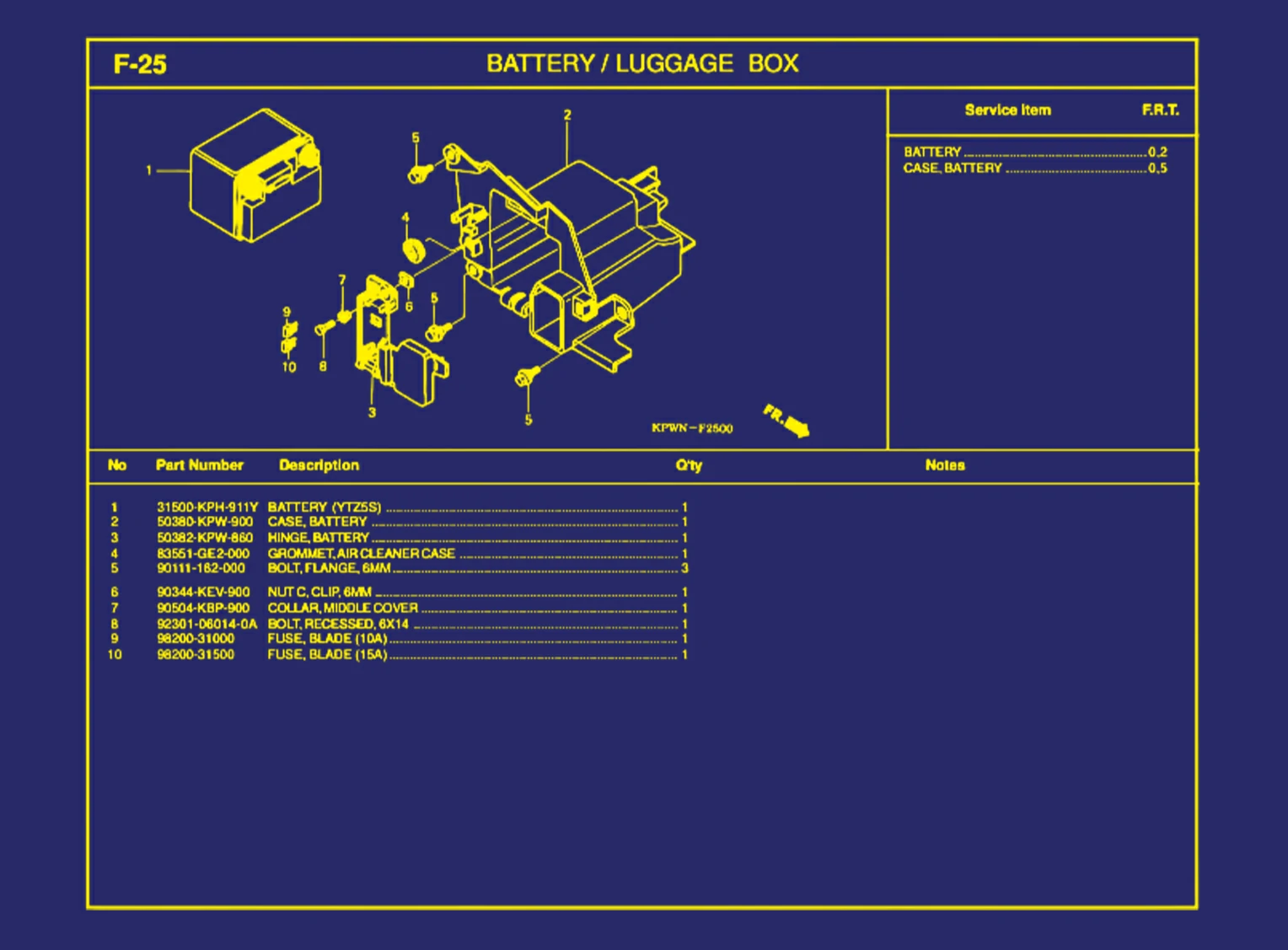 Battery atau Luggage Box