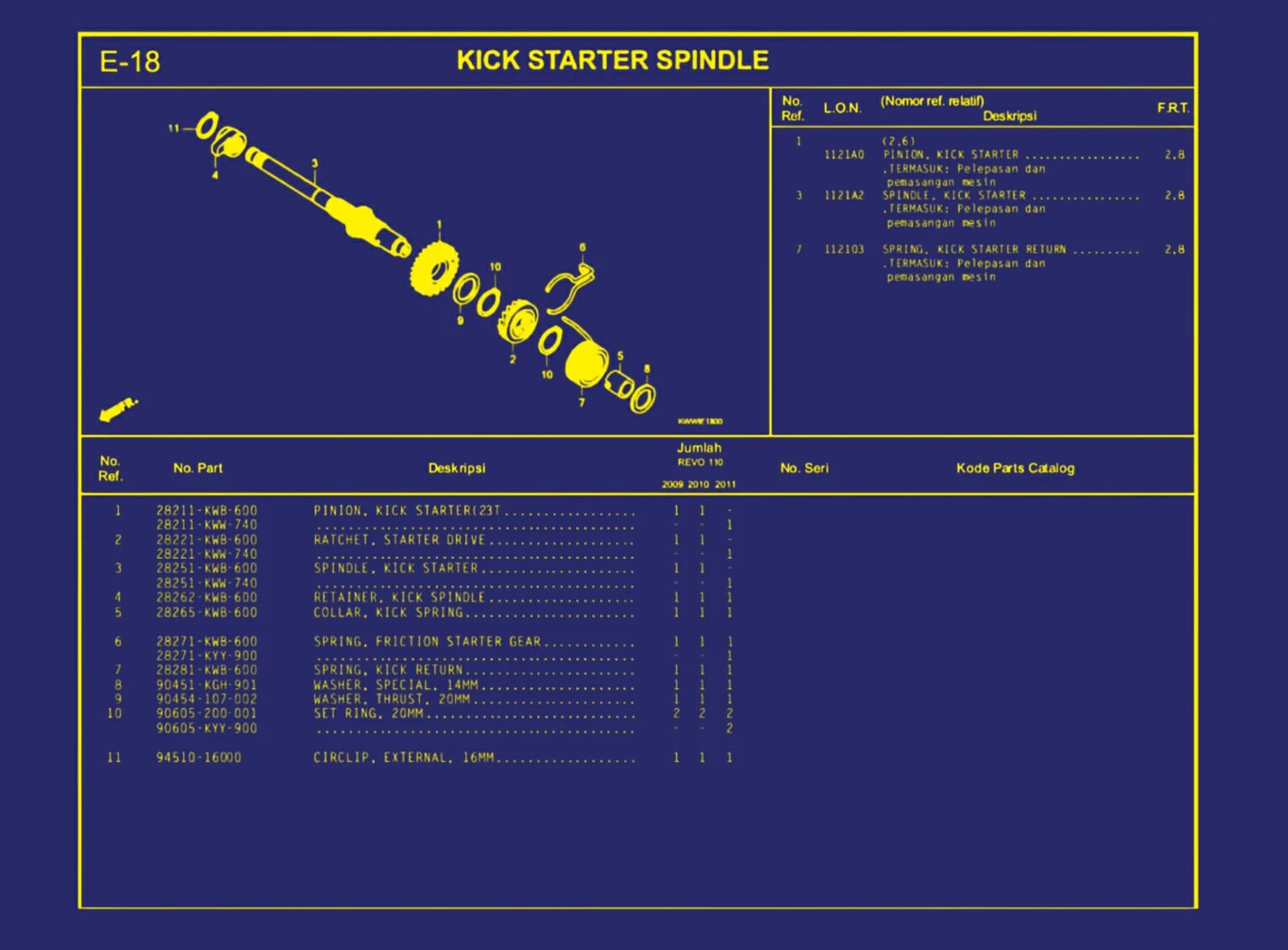 Kick Starter Spindle