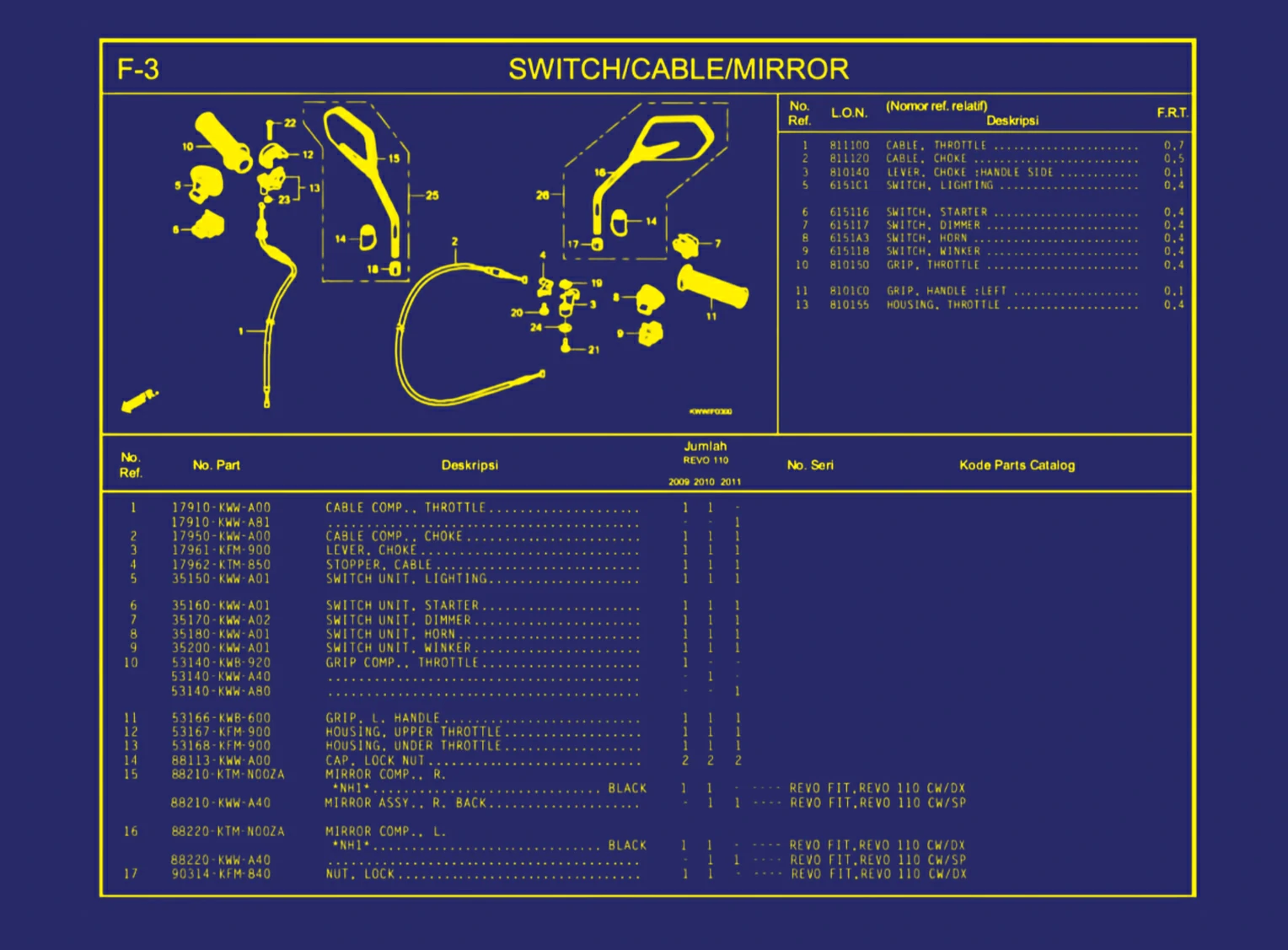 Switch atau Cable atau Mirror