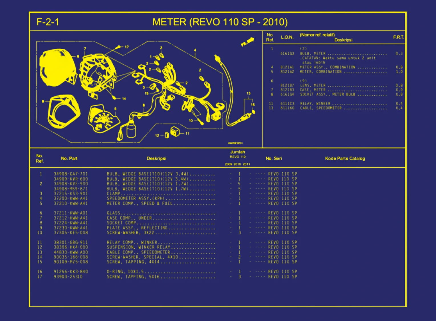 Meter (Revo 110 SP - 2010)