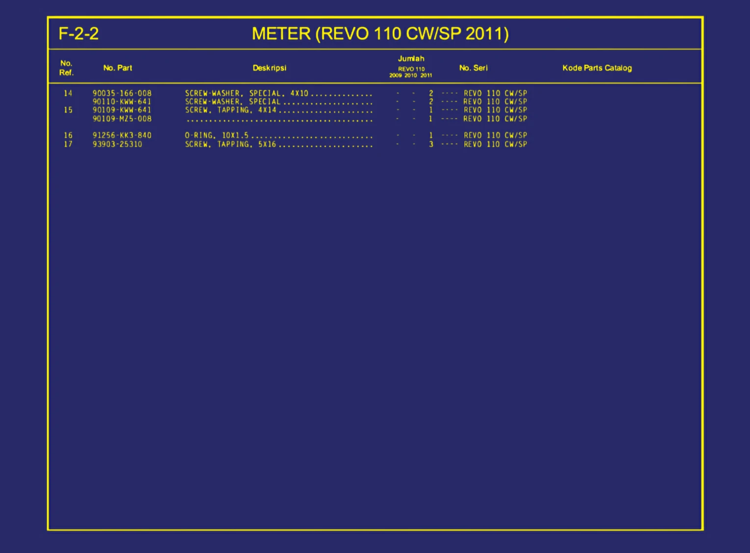 Meter (Revo 110 CW atau SP 2011) 2