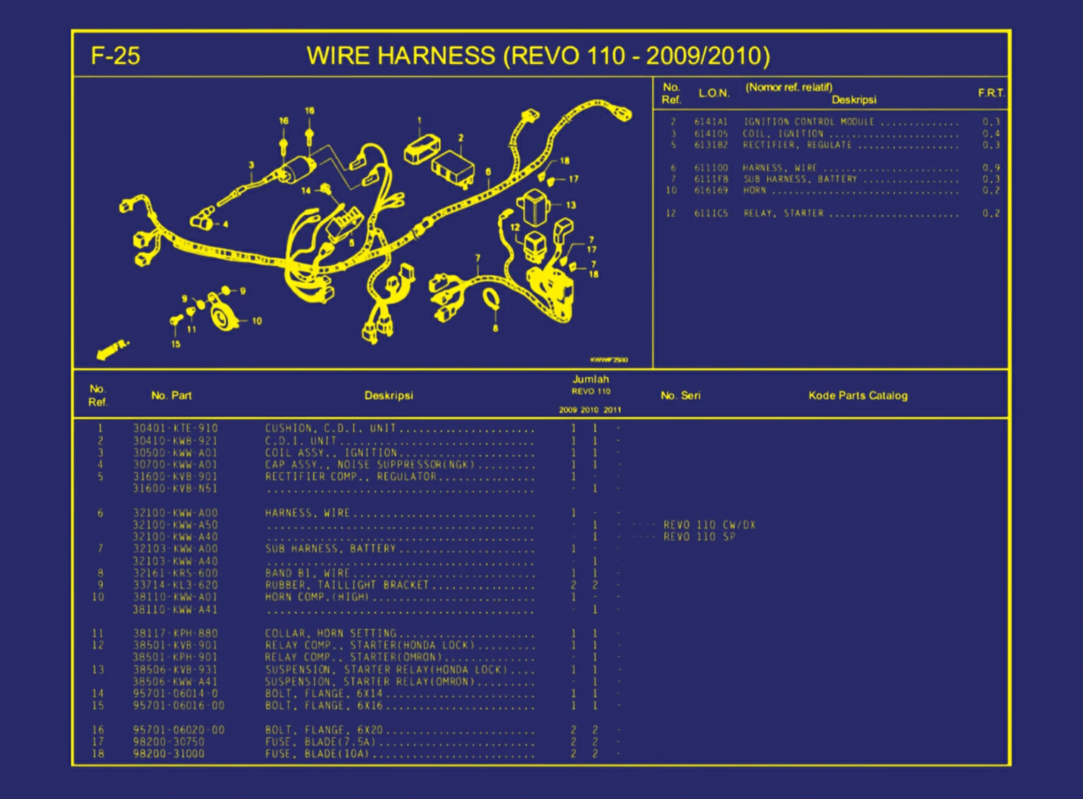 Wire Harness (revo 110 - 2009 atau 2010)