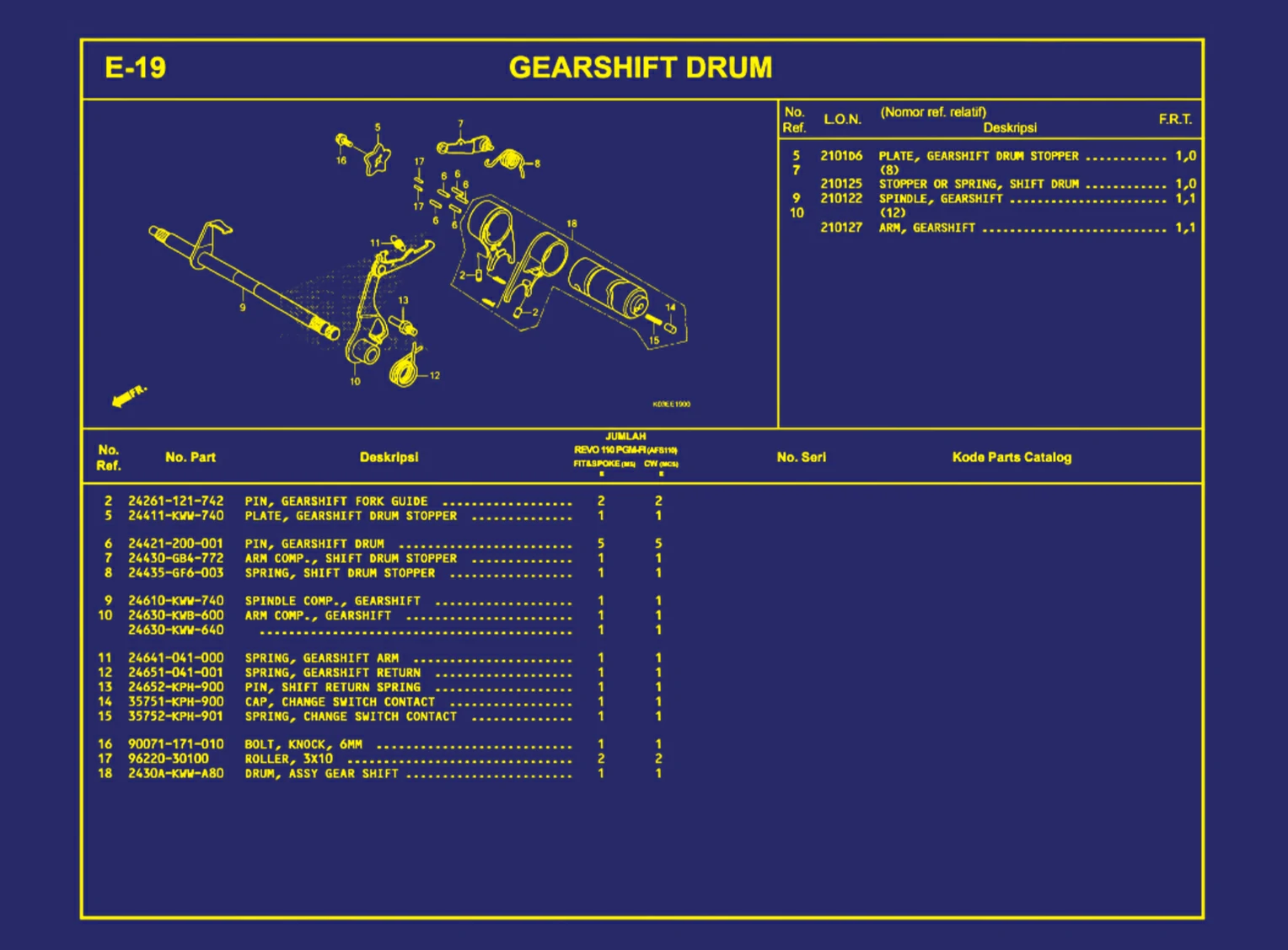 Gearshift Drum
