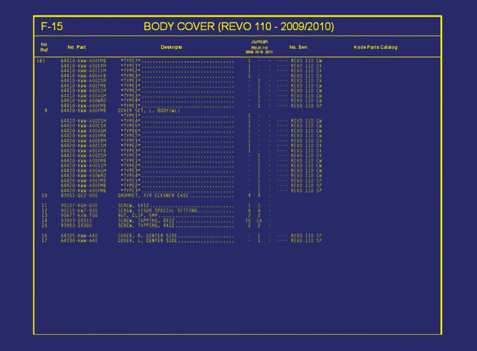 Body Cover (Revo 110 - 2009 atau 2010) 2