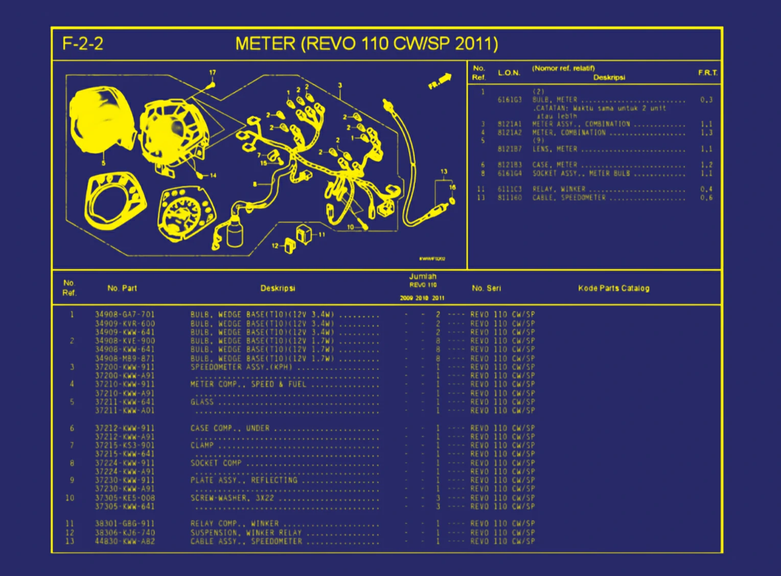 Meter (Revo 110 CW atau SP 2011) 1