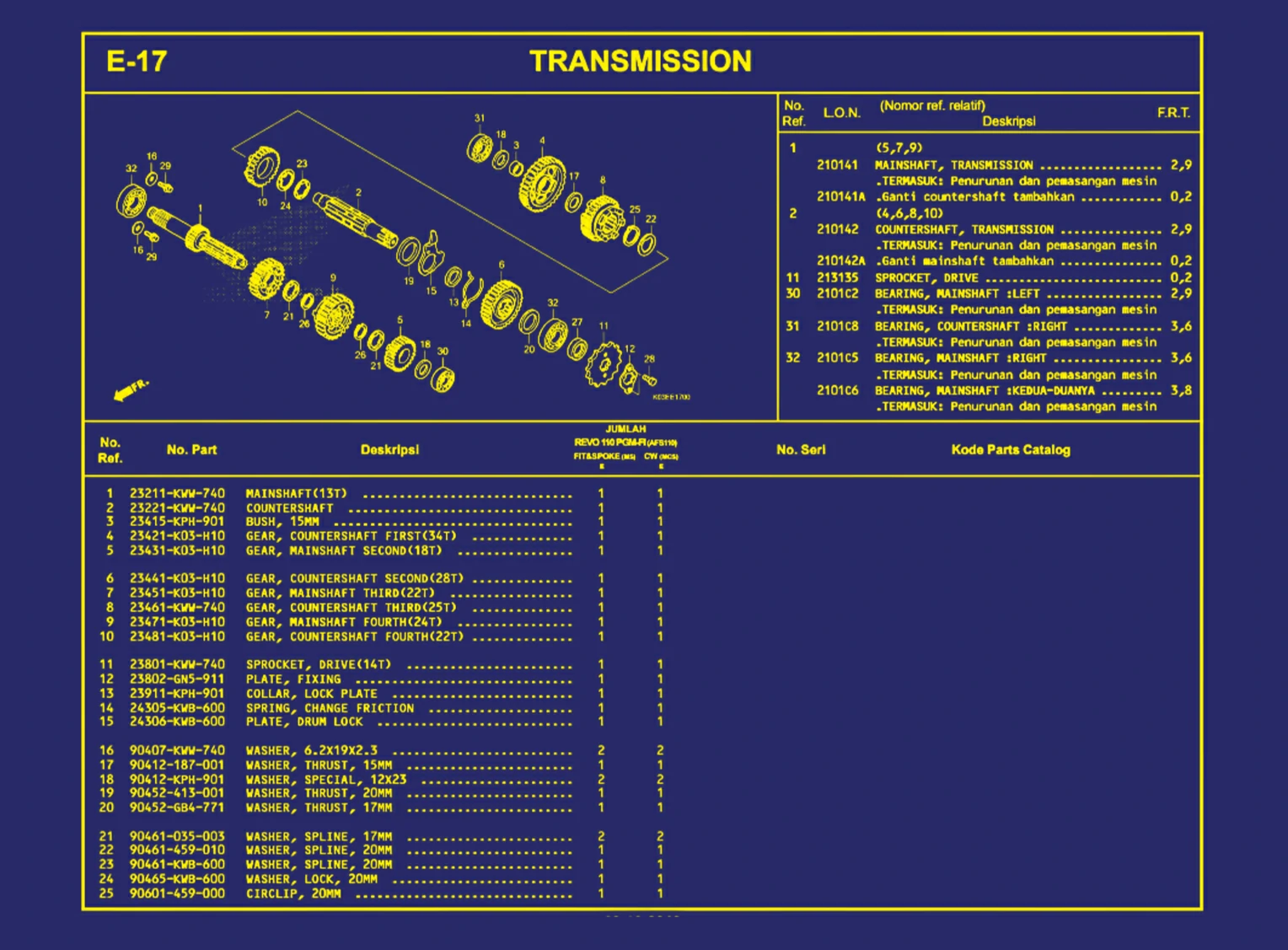 Transmission 1