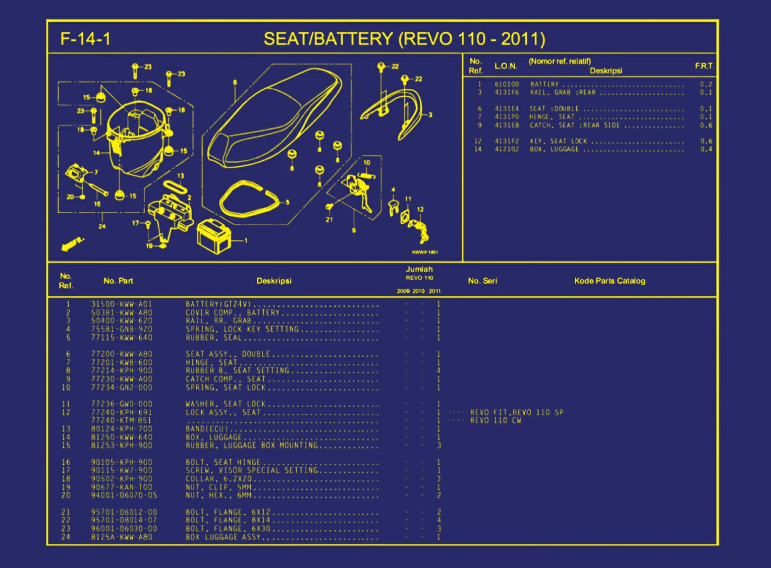 Seat atau Battery (Revo 110 -2011)