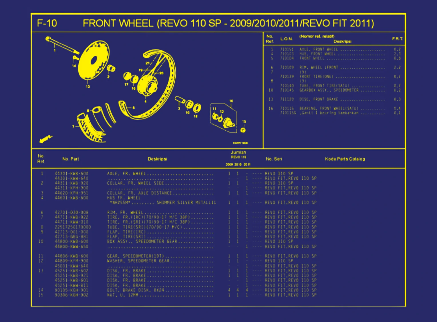 Front Wheel (Revo 110 SP - 2009 atau 2010 atau 2011 atau Revo Fit 2011) 1