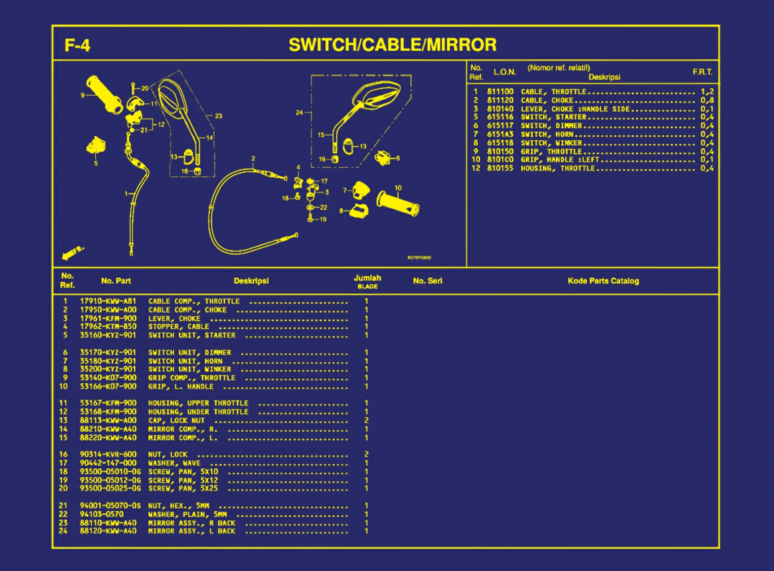 Switch atau Cable atau Mirror
