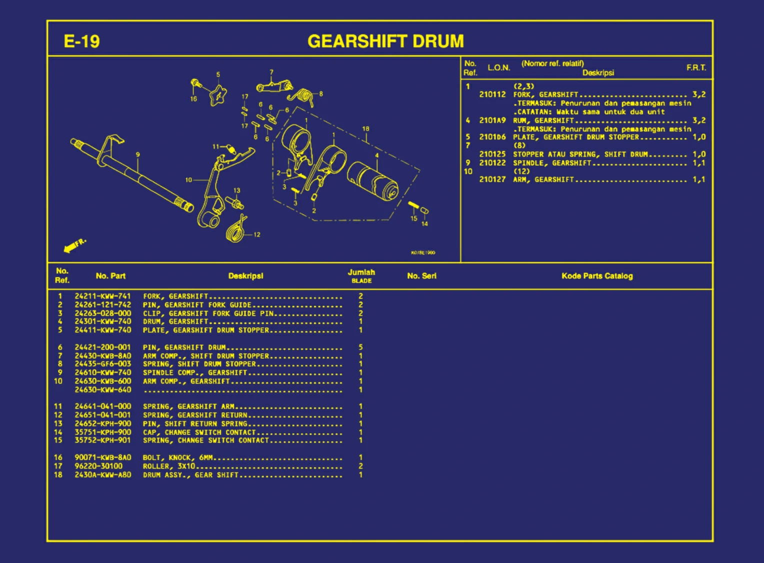 Gearshift Drum
